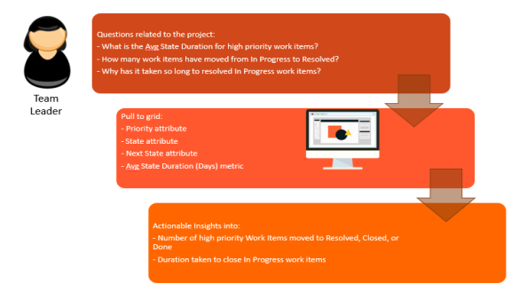 Image for Analyzing State Changes Use Case