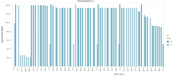 Image depicting report generated for work item